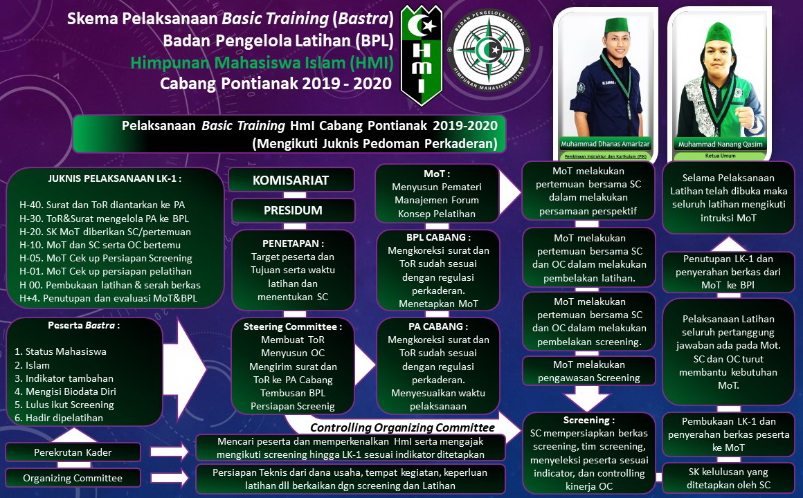 Program Kaderisasi HMI pemkot gresik